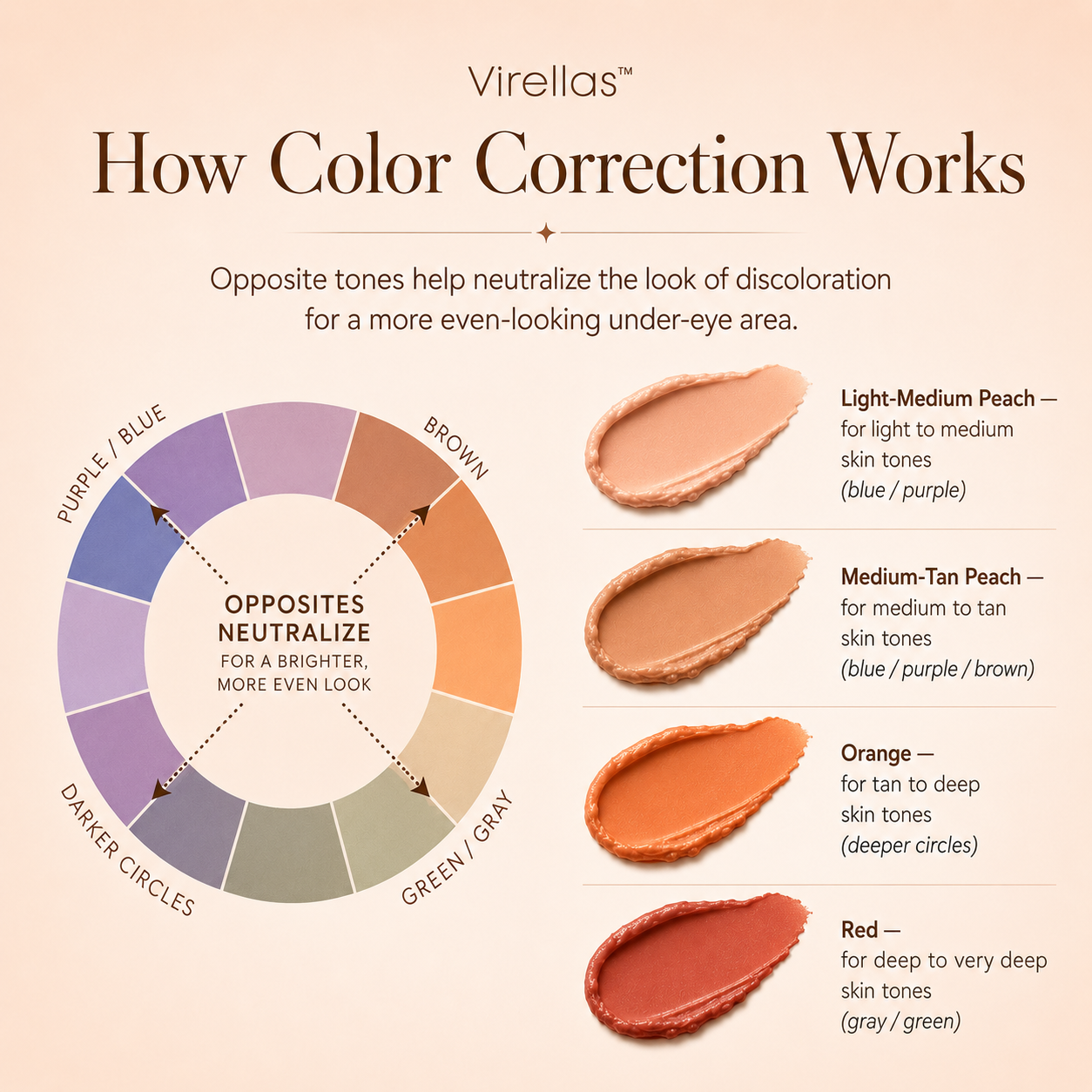 Virellas™  Under-Eye Brightening Corrector Balm